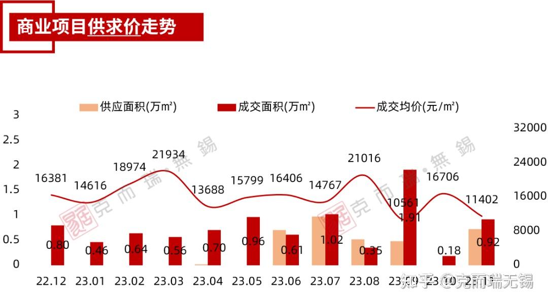 宜兴11月房地产市场运营数据发布!