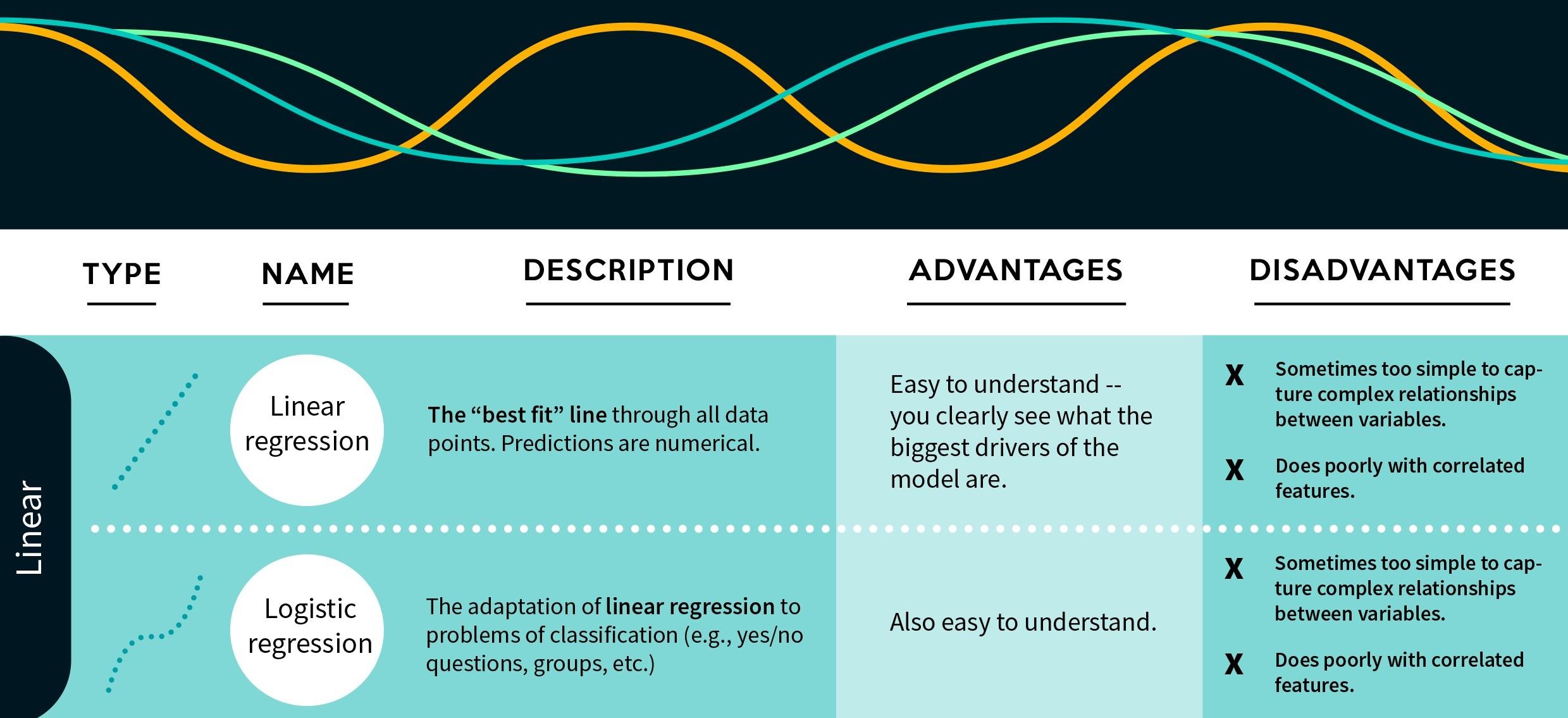kaggle 欺诈信用卡预测——Smote+LR kaggle 欺诈信用卡预测——Smote+LR