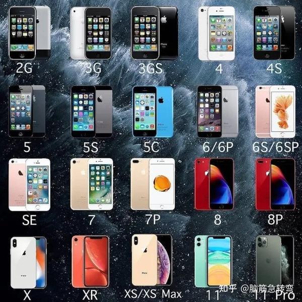 iphone全家福iphone全家福从2007年1月9日第一代苹果手机 iphone 2g