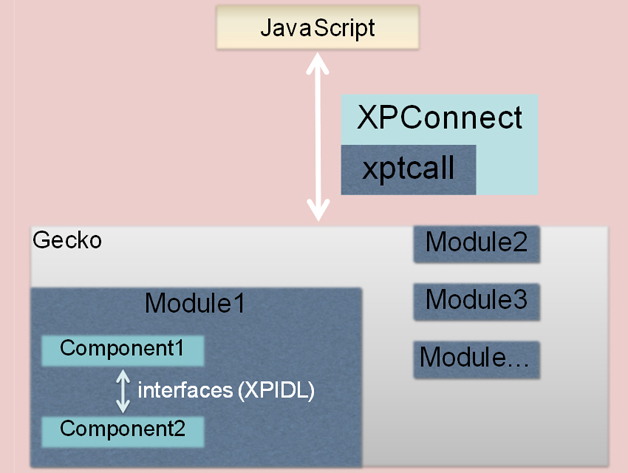 Firefox Pwn学习&CorCTF Outfoxed - 知乎