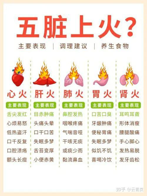 上火身体会有什么症状?有人在面部,有人在肠胃……为什么“上火”的表现不一样? - 知乎