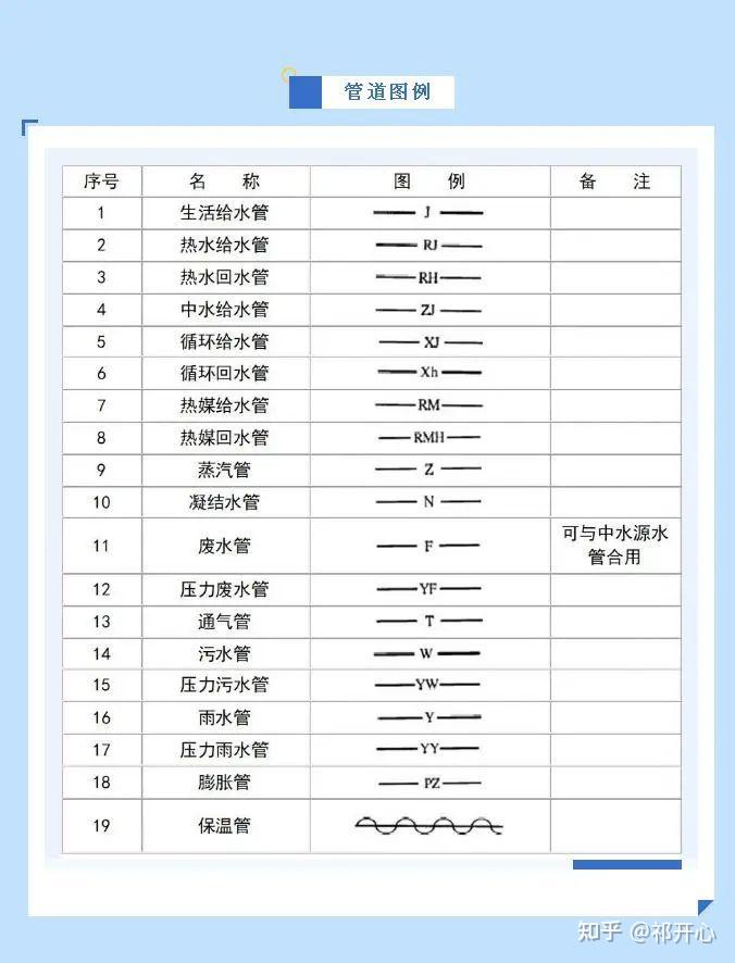 排水沟图例符号图片