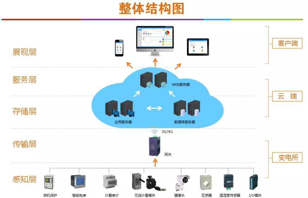 怎么查监控录像连了几个人 v2-17924f59c1f8d636134c559d50d55a5c_1200x500.jpg