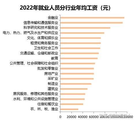 电子信息科学与技术就业前景_科学前景就业电子信息技术专业_电子信息科学与技术就业现状