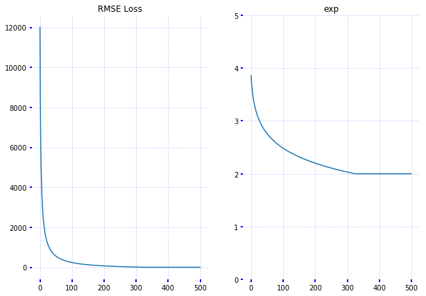 pytorch vs tensorflow spotting the difference
