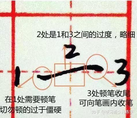 少儿练字训练课程 18个基本笔画运笔示意图 - 知乎