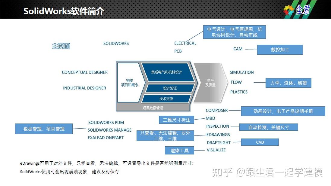 SolidWorks软件介绍 - 知乎