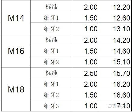 螺纹尺寸计算 - 知乎