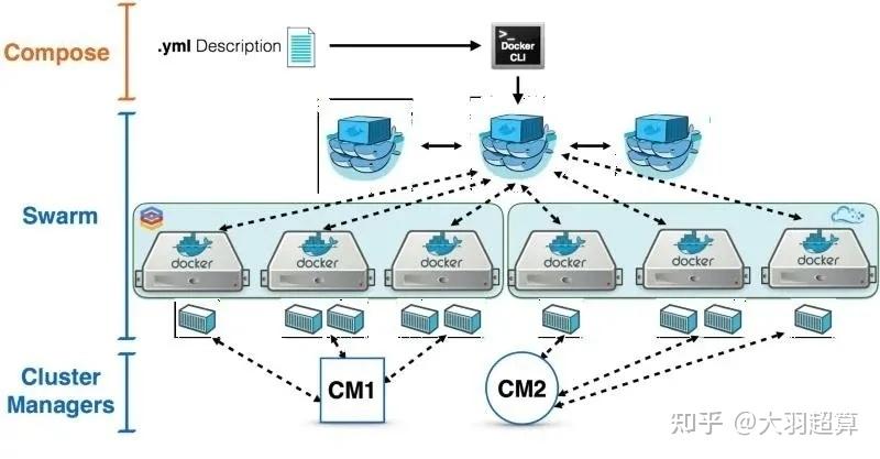 swarm测试网节点超30万参与空投的时间所剩无几