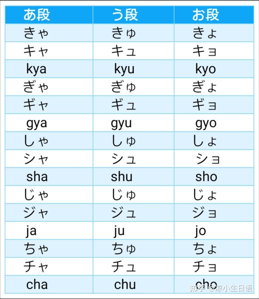 浊音清音按发音规律构成五十音图*(   )表示重复使用的假名