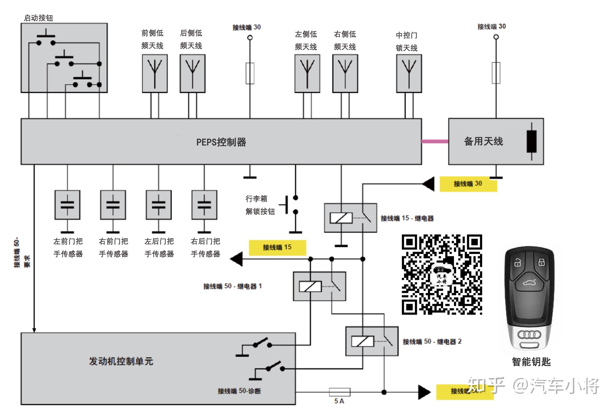 汽车无钥匙进入启动系统究竟是何方神圣?