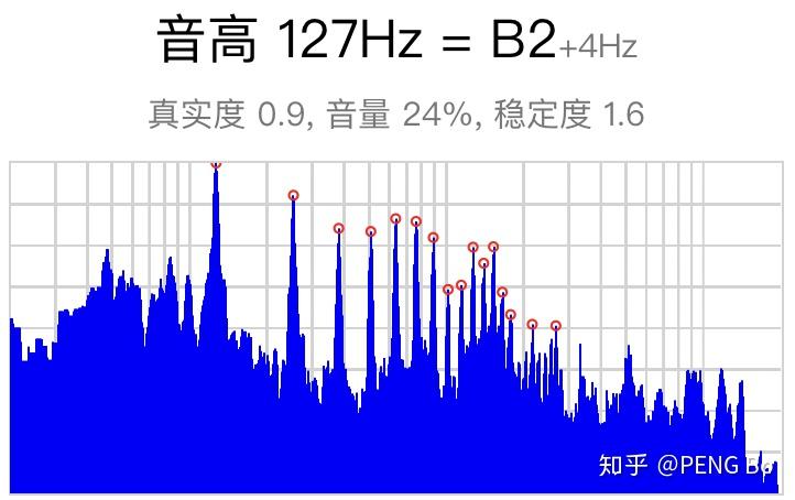 谈谈语音识别与人声的物理原理以及真声假声头声混声等概念