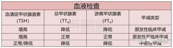 疾病投保指南丨甲减，怎么买保险？ - 知乎