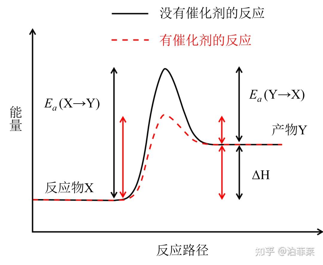 有机光化学反应基础知识：光化学与热化学的区别，光化学中量子产率的计算方法！ - 知乎