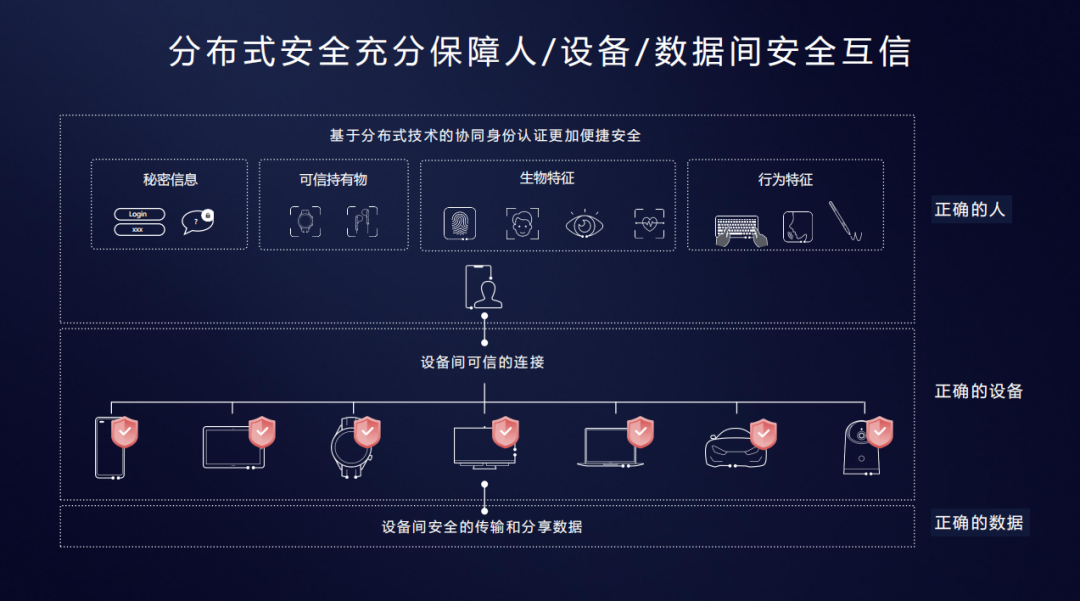 华为HarmonyOS HarmonyOS 正式开源进入开放原子开源基金会 OSCHINA 中文开源技术交流社区