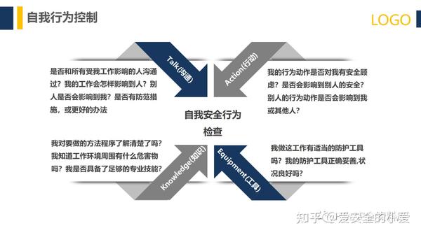 PPT |【课件】如何识别人的不安全行为?(103页) - 知乎