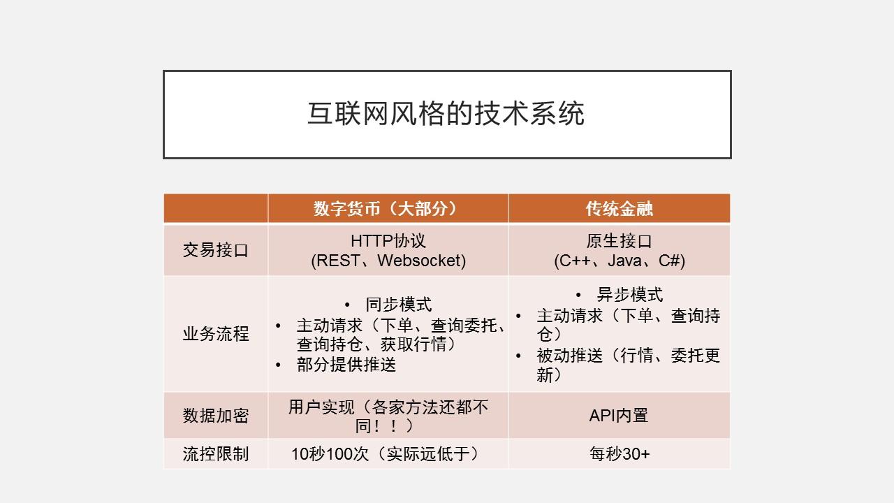 vn.py发布v1.9 - vn.crypto - 知乎