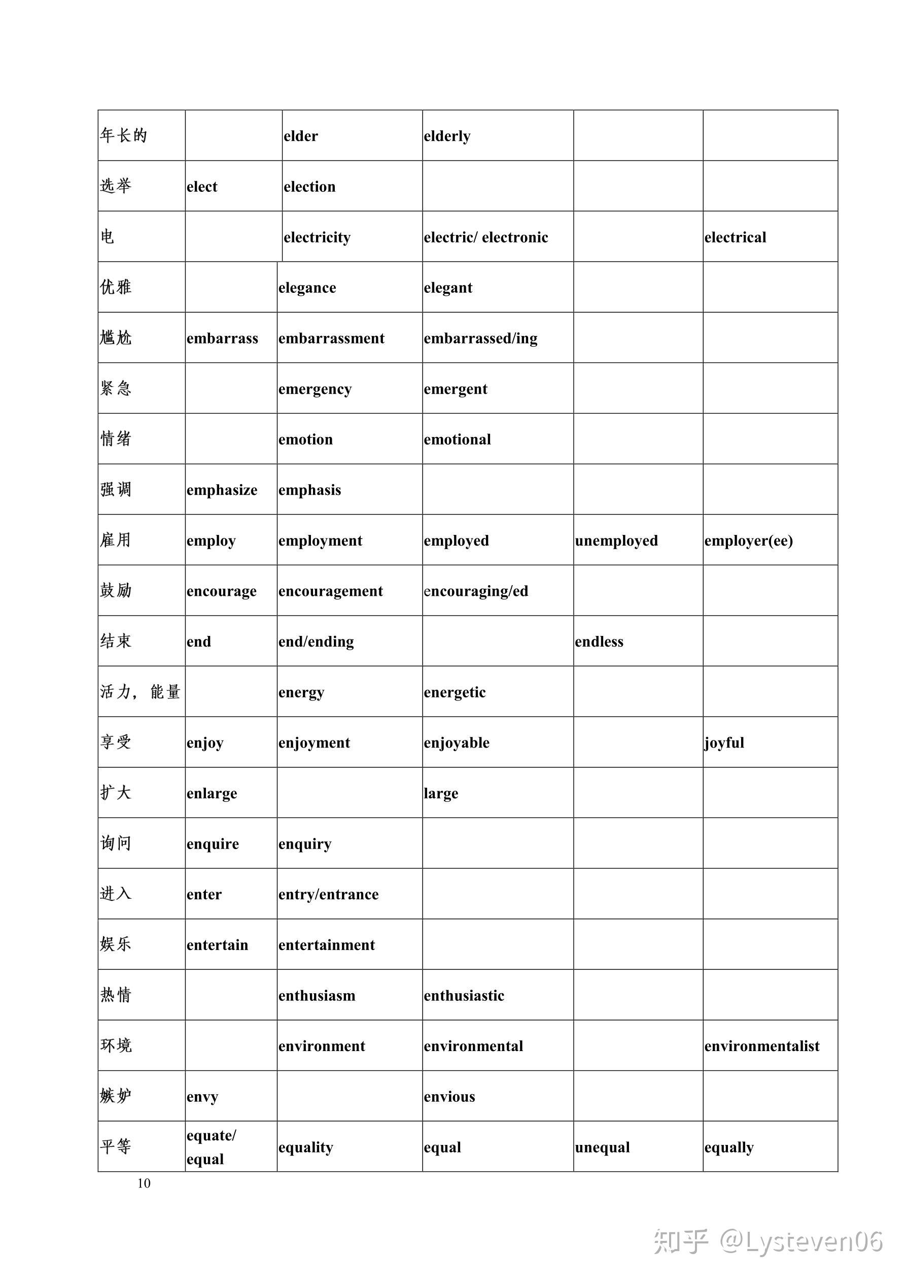 常用词词性转换及派生 - 知乎