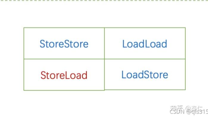 Add Load Store Operations C++11多线程 内存序(std::memory_order_acquire/release) - 知乎