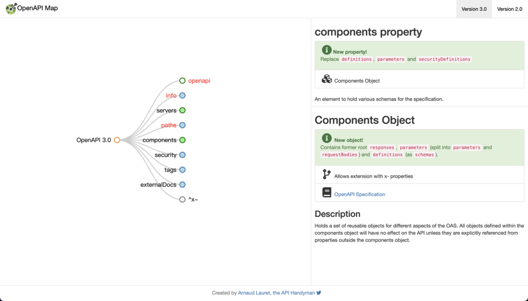 使用 OpenAPI 构建 RESTful API 文档 - 知乎