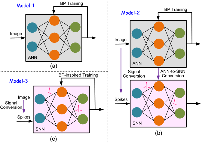 如何看待第三代神经网络snn详解脉冲神经网络的架构原理数据集和训练