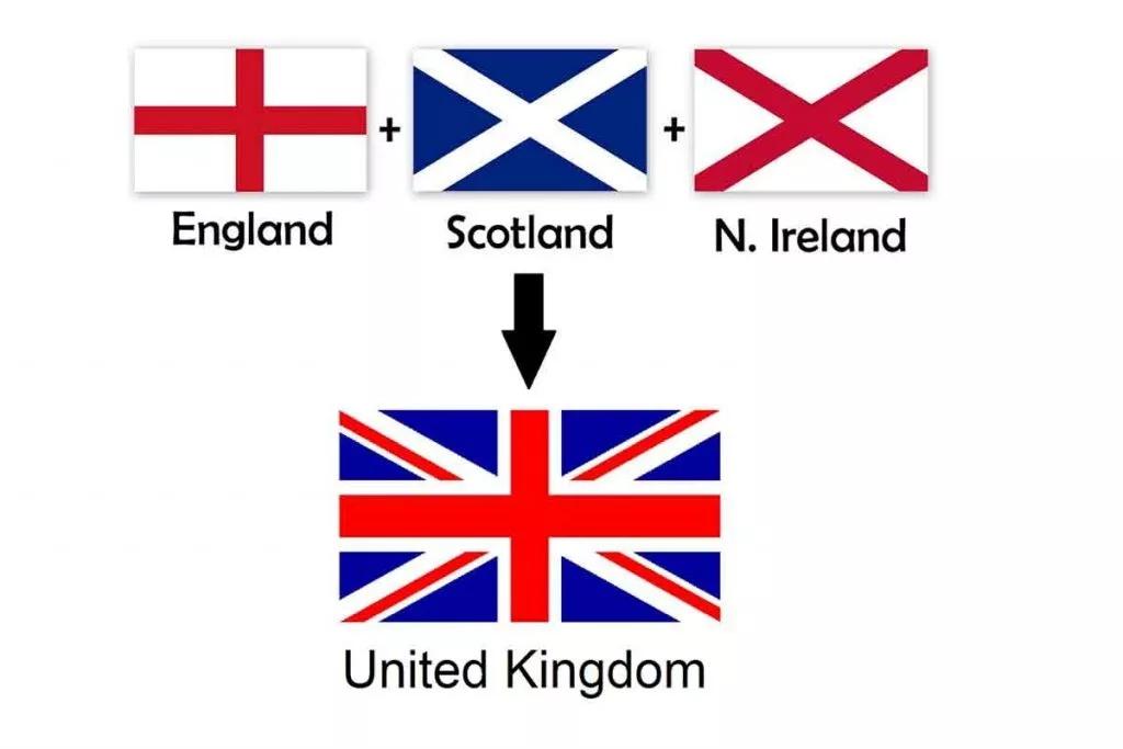 而英国国徽即英王徽,中心图案为一枚盾徽,盾面上左上角和右下角为红底