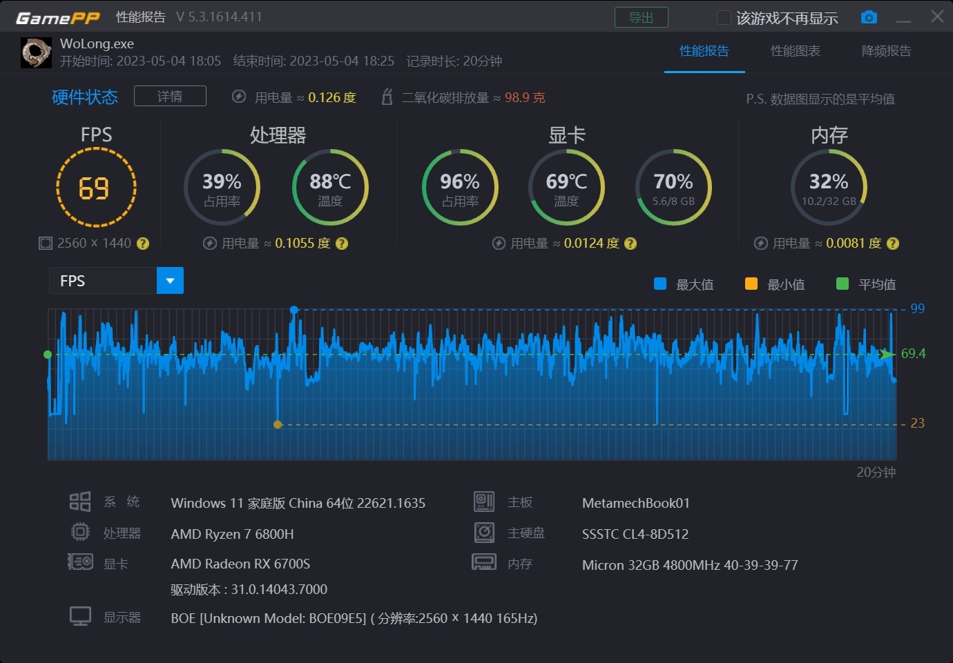 【新品评测】rx7600m vs rx6650m游戏实测差多少?2