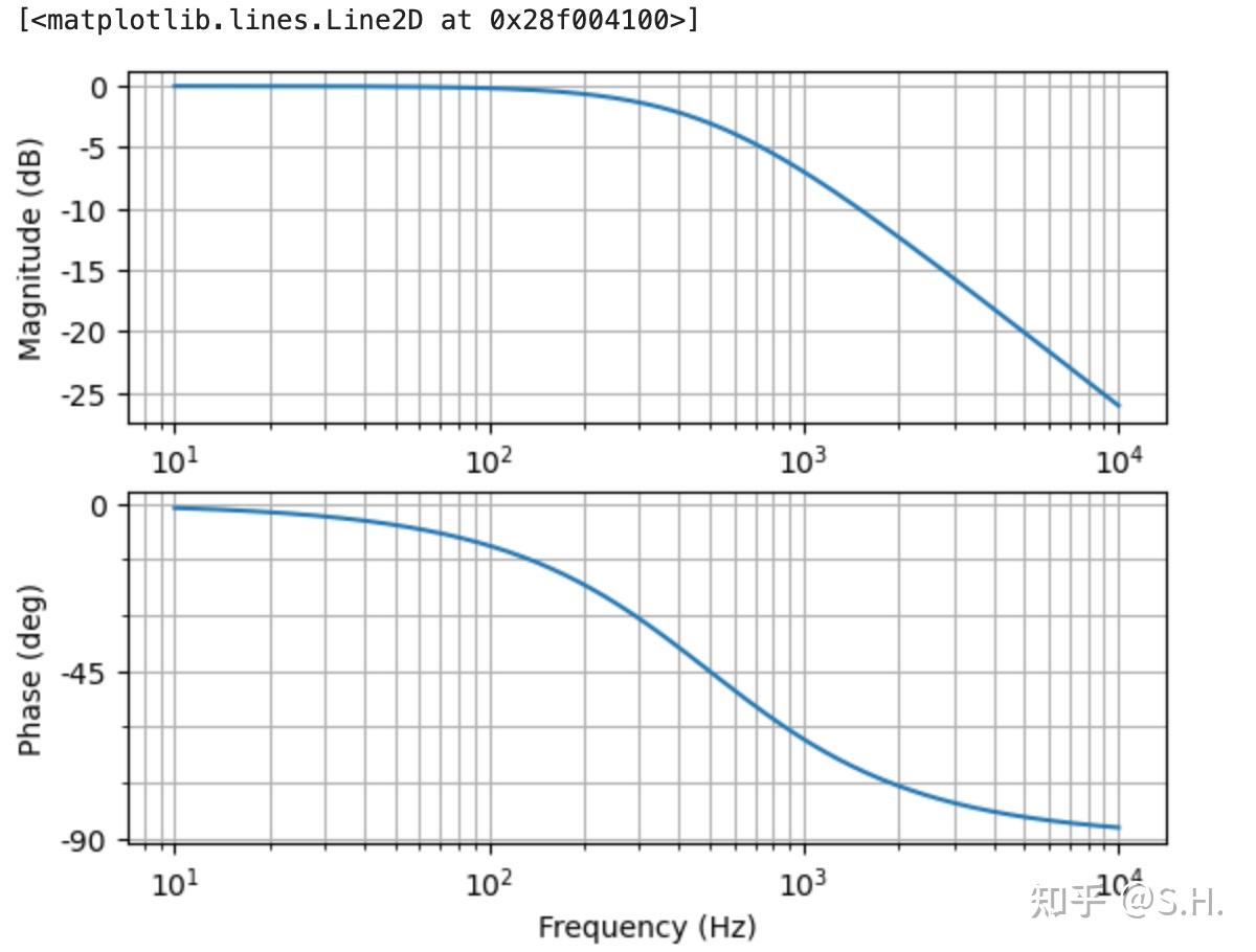 Python+电机控制-电流环设计 - 知乎
