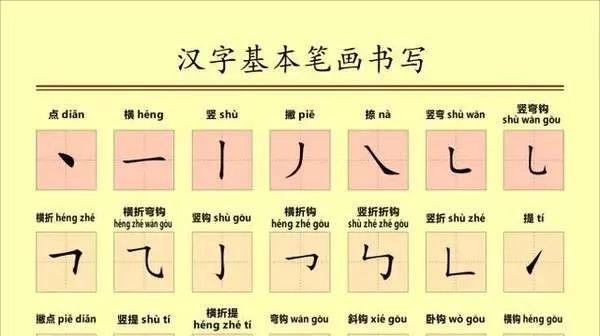 国家规定汉字笔画笔顺：建议老师和家长收藏！ - 知乎