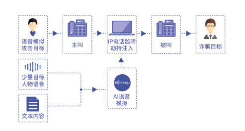 voip电话机的结构图(电话机结构示意图)