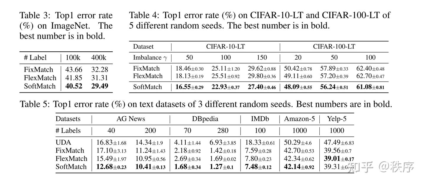 SOFTMATCH: ADDRESSING THE QUANTITY-QUALITY TRADE-OFF IN SEMI-SUPERVISED ...