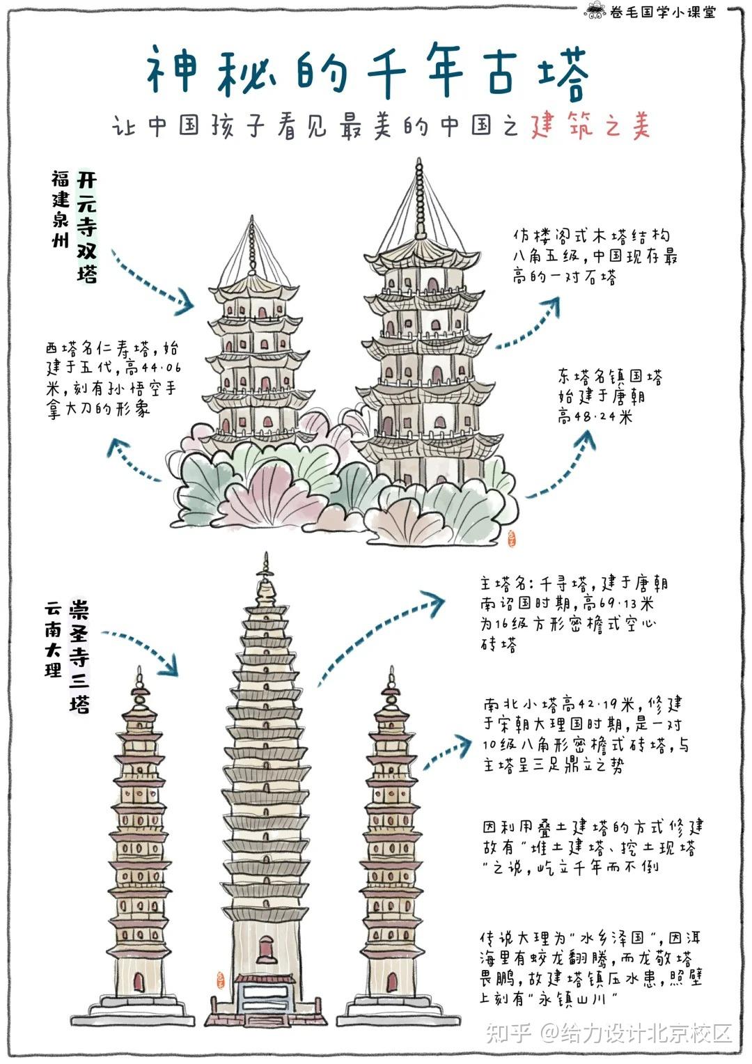 古塔凭什么惊艳世界？——中国古塔手绘图鉴 - 知乎
