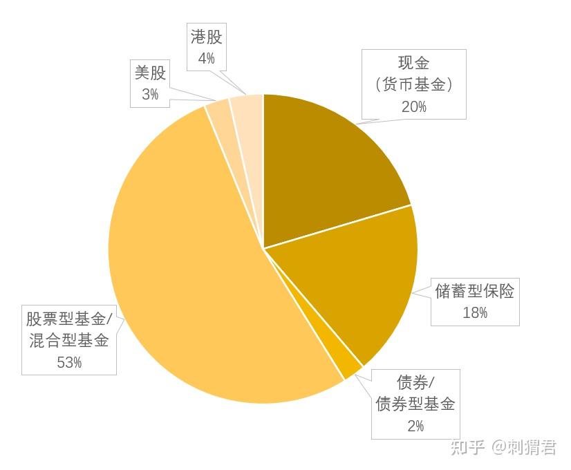 分散买理财(理财产品分开买和一起买哪个划算)