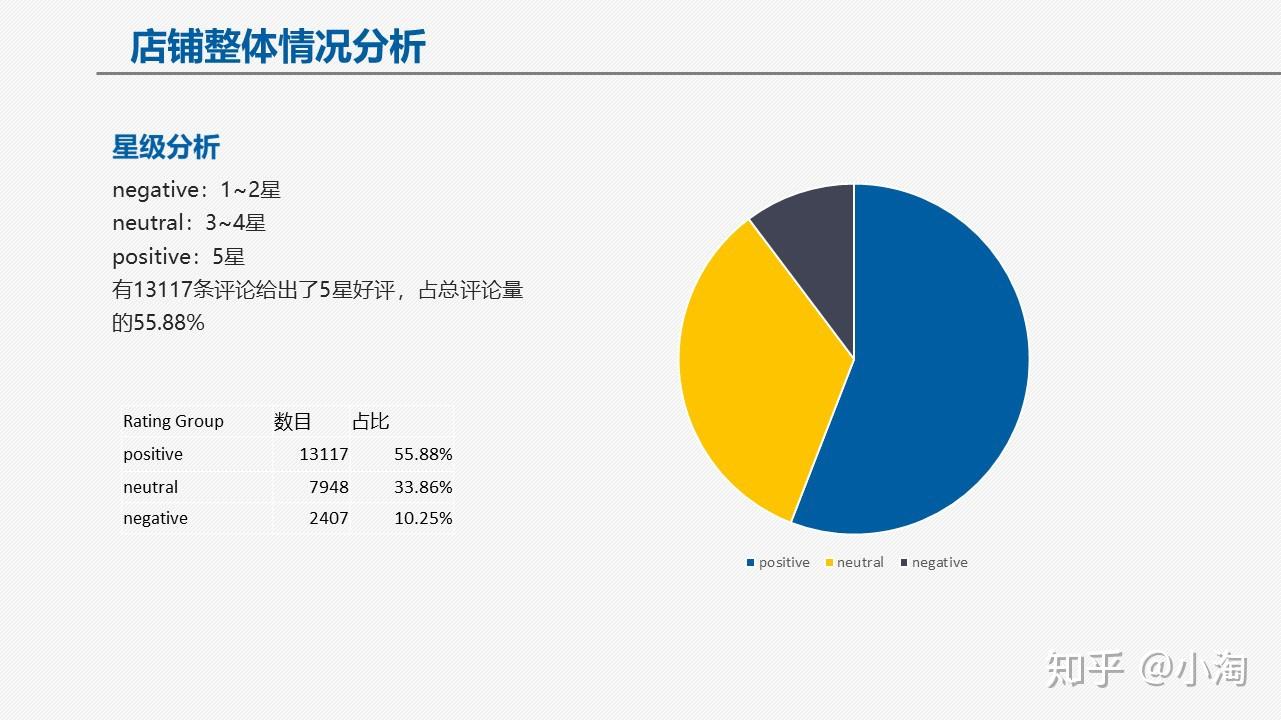 评价店铺图片