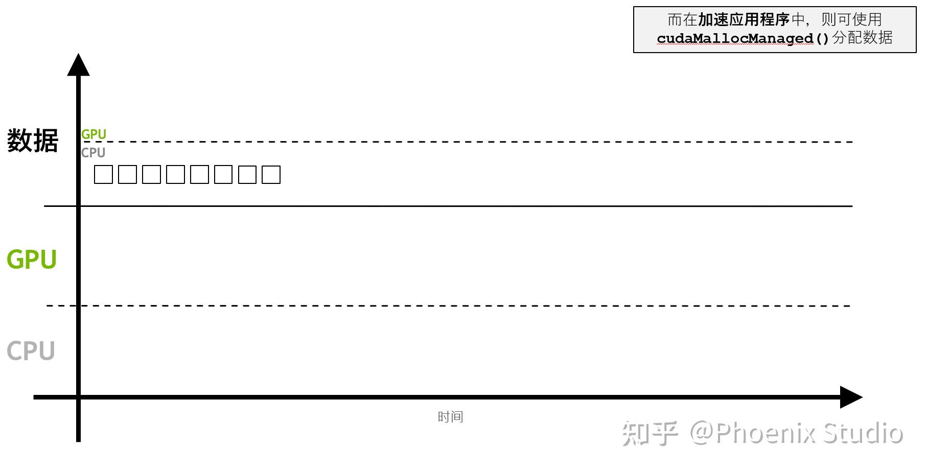 CUDA编程|GPU 加速应用程序与 CPU 应用程序对比 - 知乎