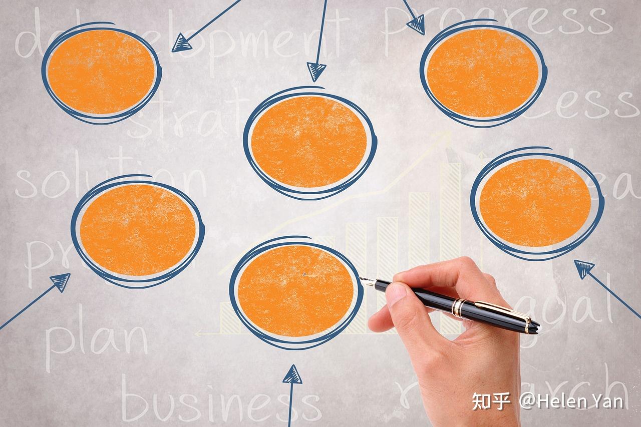你知道目标分多种吗？设定什么样的目标才是真正有益的？ - 知乎