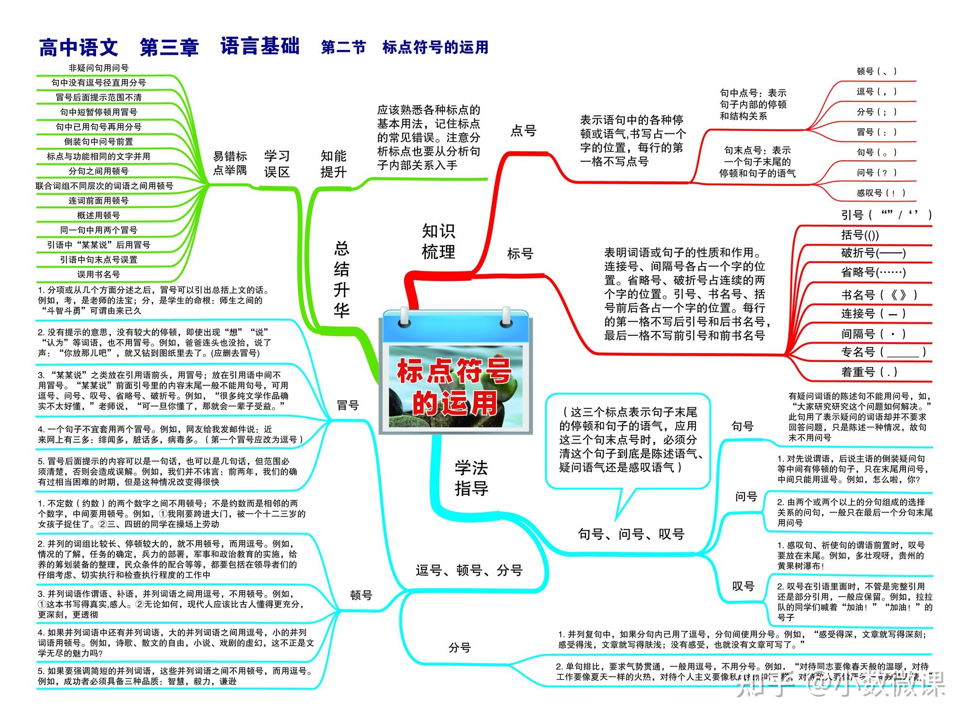 英国博赞中心杰出华人讲师孙易新博士总结20多年思维导图法应用经验