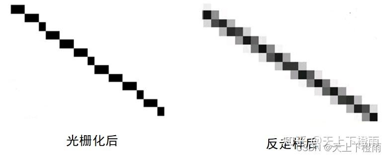 AWTK绘制原理的分析总结 - 知乎