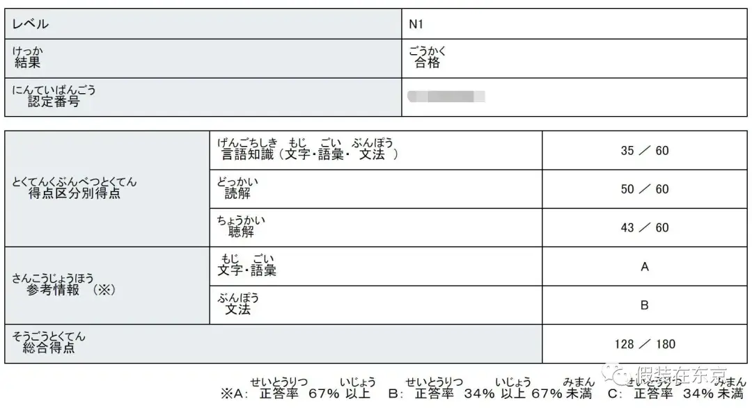 終於四年後,蔡太太也從完全不會任何日語,到如今n1證書到手了.