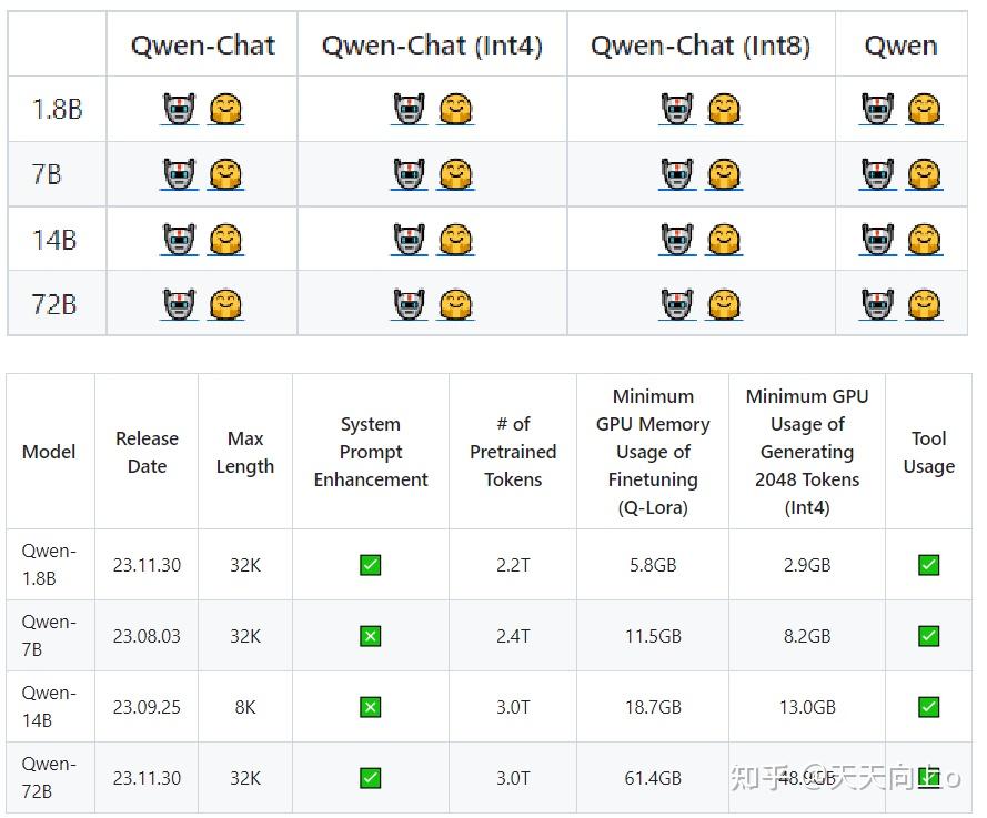 Llm qwen 72b qwen 72b chat 