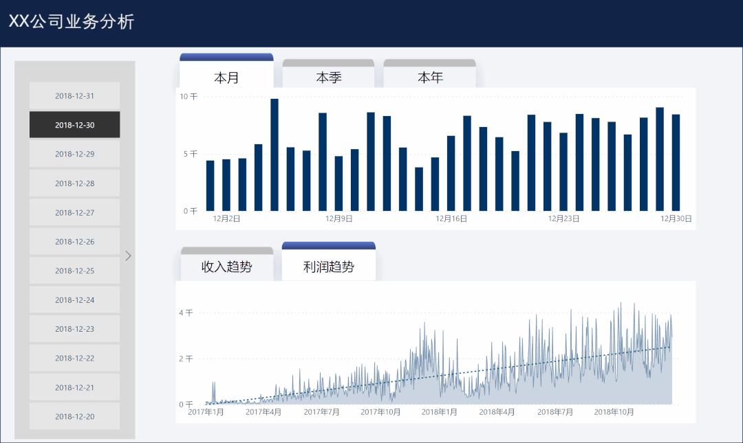 Power bi 