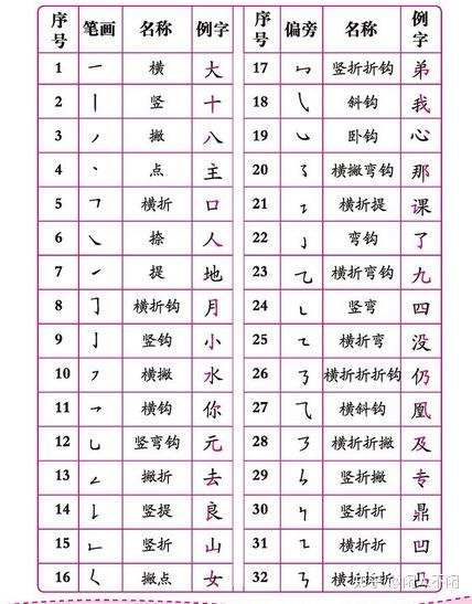 避免孩子错字多,幼儿园就要写准确这些笔画 - 知乎