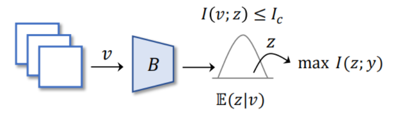 解读知识蒸馏模型TinyBert 解读知识蒸馏模型TinyBert