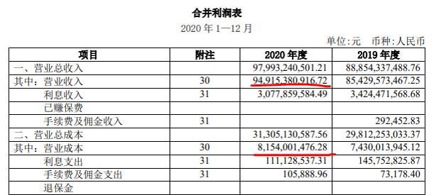 入门到入坟零基础学会分析上市公司一文读懂附估值模版