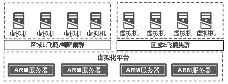 假造
服务器管理体系
（假造
服务器管理体系
的长处
）〔伪造服务器〕