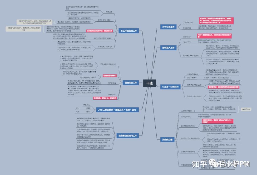 稻盛和夫《干法》读书笔记 - 知乎