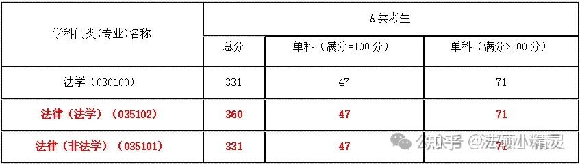 25法硕择校:浙江工业大学法律硕士2024招生目录/复试线/复试内容/拟录取/调剂信息汇总分析 - 知乎