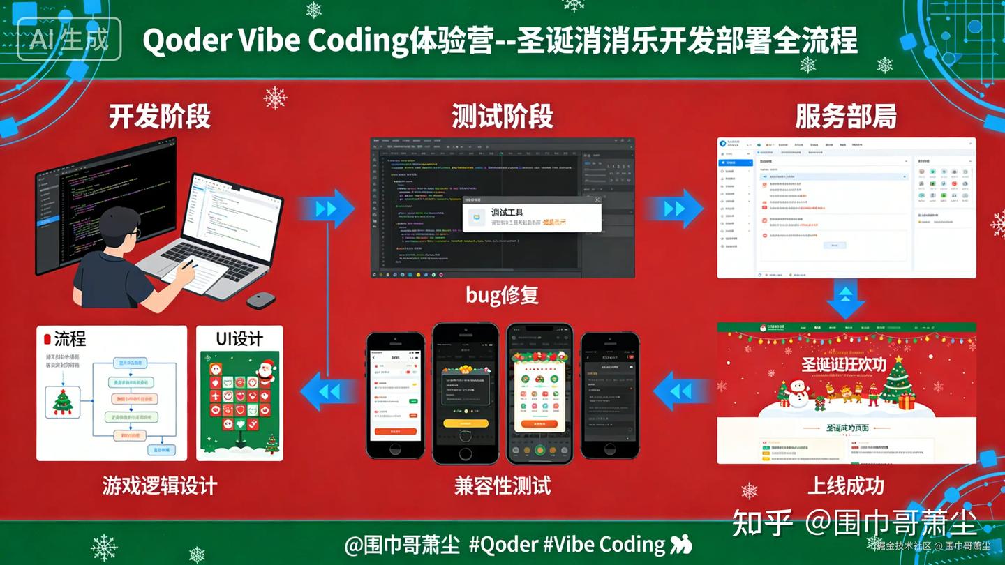 🚀基于 Qoder 平台的 Vibe Coding 范式：以圣诞消消乐网页游戏开发与云端部署为例🧣🚀基于 Qode - 知乎