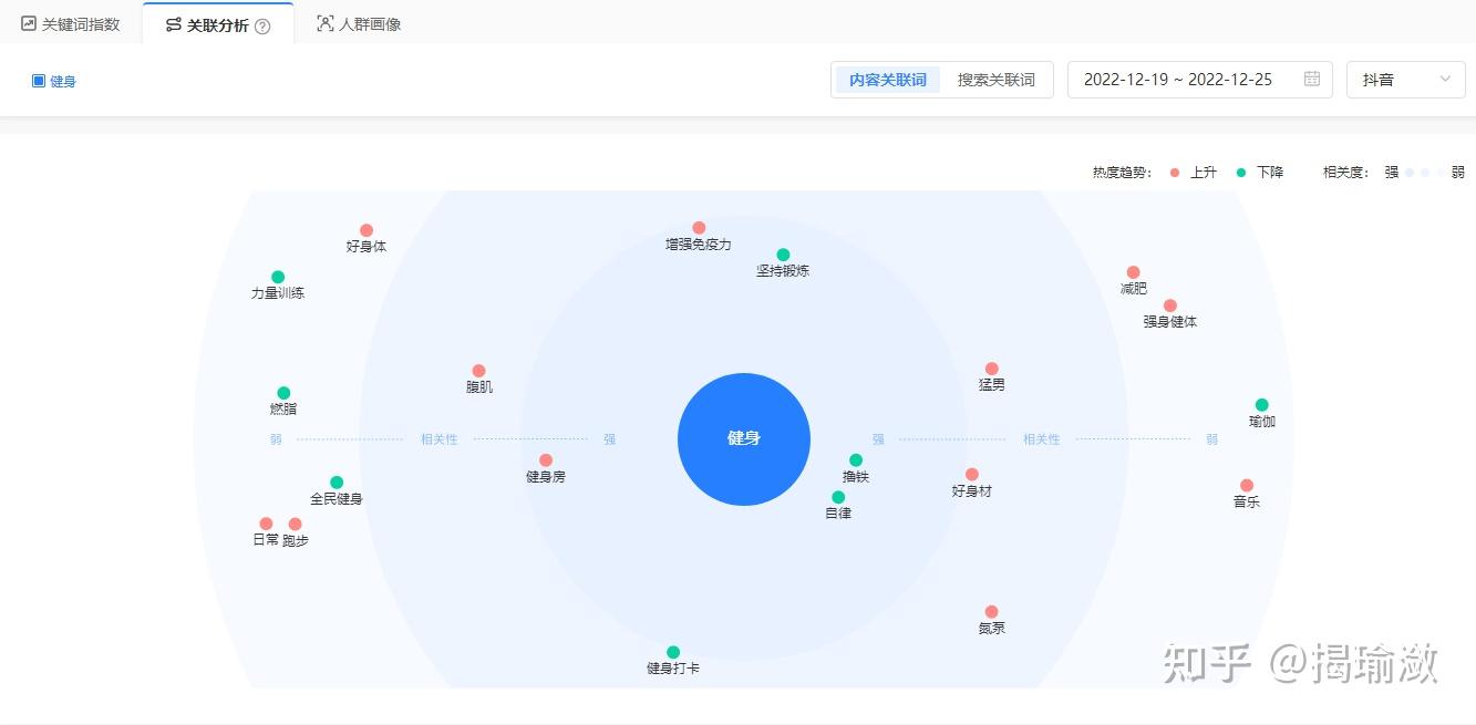 怎么找到热搜词 - 知乎
