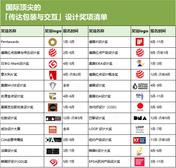 合集 | 2024国际顶尖的「传达包装与交互」设计奖项 - 知乎
